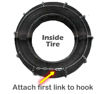 Inside of tire for snow chain fitting